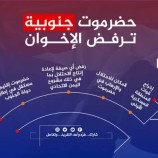 سياسيون: اطلقوا هاشتاج ،انتفاضة الحضارم بوجه الحكومة يأتي بعد اتباع الحكومة أجندات سياسية لأحزاب معادية لحضرموت وابنائها