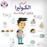 تسجيل 13 ألف إصابة جديدة بالكوليرا خلال الثلث الأول من 2025 في اليمن