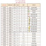 شركة طيبات عدن “السمو” تنشر قائمة أسعار جديدة لمنتجاتتها بعد التخفيض