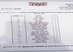 شرطة السير عدن : زيادة في المخالفات وانخفاض في الحوادث/إحصائيات