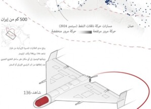 رويترز: إيران قادرة على تعطيل مضيق هرمز بالطائرات المسيرة لعدة أشهر