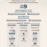 الدفاعات الجوية الإماراتية تتعامل مع 12 صاروخ باليستي و 17 طائرة مسيرة