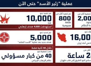 إسرائيل تعلن حصيلة هجماتها على إيران منذ بدء الحرب