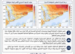 الأرصاد تحذر من أجواء شديدة الحرارة وإجهاد حراري في عدة محافظات